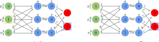 Figure 4 for Towards Formal Approximated Minimal Explanations of Neural Networks