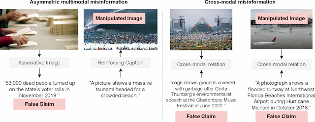 Figure 1 for Figments and Misalignments: A Framework for Fine-grained Crossmodal Misinformation Detection