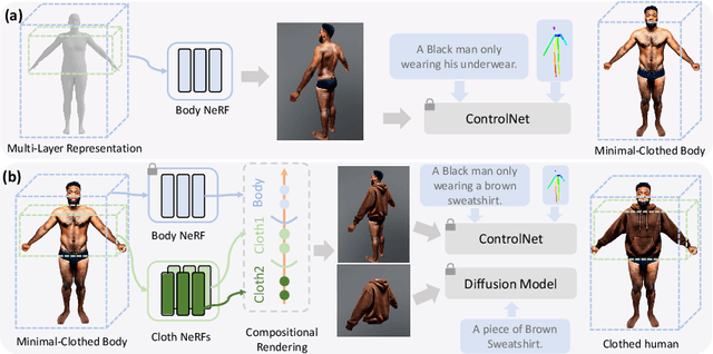 Figure 3 for TELA: Text to Layer-wise 3D Clothed Human Generation