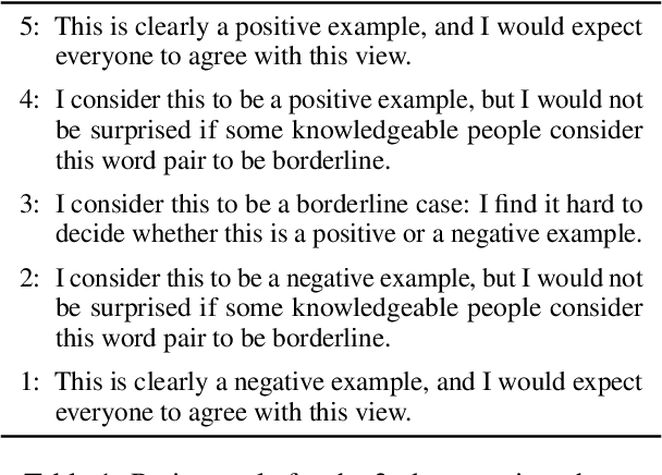 Figure 1 for A RelEntLess Benchmark for Modelling Graded Relations between Named Entities