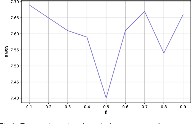 Figure 3 for ETDock: A Novel Equivariant Transformer for Protein-Ligand Docking