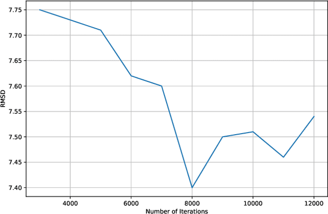 Figure 4 for ETDock: A Novel Equivariant Transformer for Protein-Ligand Docking