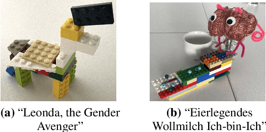 Figure 3 for Participatory Research as a Path to Community-Informed, Gender-Fair Machine Translation