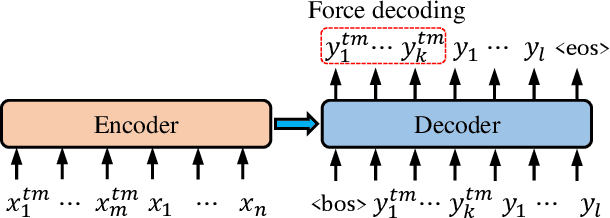 Figure 1 for Prompting Neural Machine Translation with Translation Memories