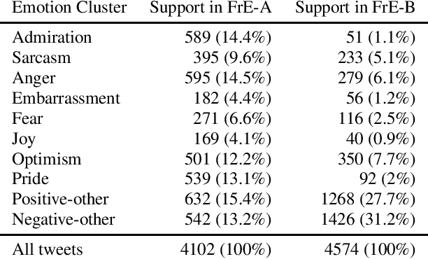 Figure 1 for Using Emotion Embeddings to Transfer Knowledge Between Emotions, Languages, and Annotation Formats