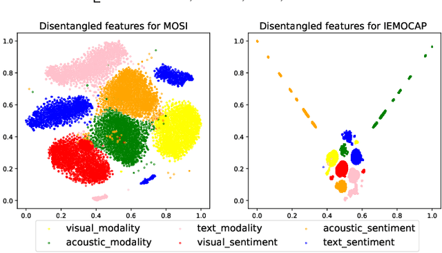 Figure 3 for Cooperative Sentiment Agents for Multimodal Sentiment Analysis