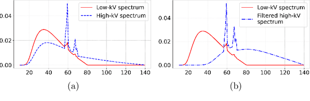 Figure 2 for Solution existence, uniqueness, and stability of discrete basis sinograms in multispectral CT