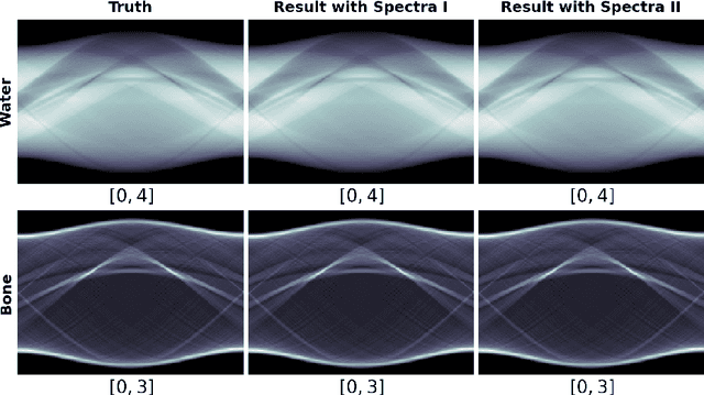 Figure 3 for Solution existence, uniqueness, and stability of discrete basis sinograms in multispectral CT