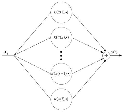 Figure 2 for Generalized Minimum Error with Fiducial Points Criterion for Robust Learning