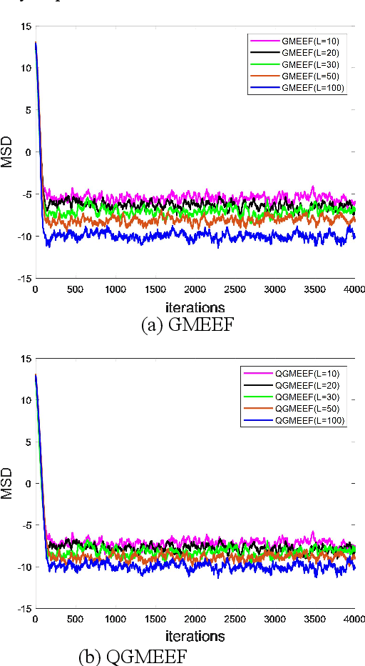 Figure 4 for Generalized Minimum Error with Fiducial Points Criterion for Robust Learning