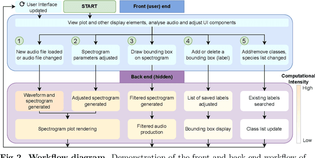 Figure 3 for NEAL: An open-source tool for audio annotation