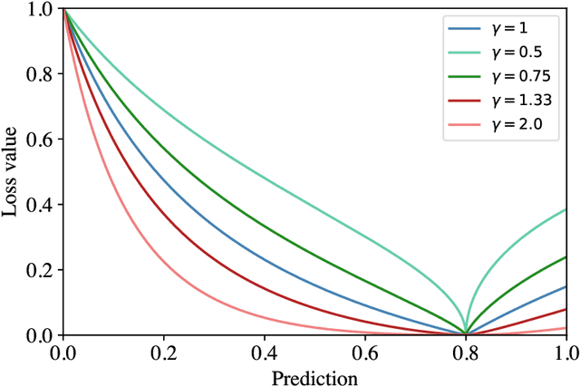 Figure 2 for Dice Semimetric Losses: Optimizing the Dice Score with Soft Labels