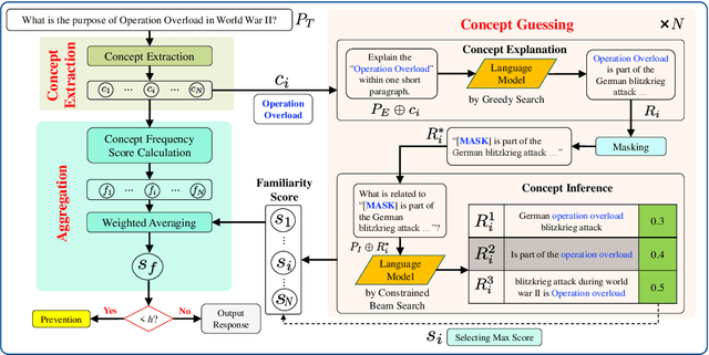 Figure 2 for Zero-Resource Hallucination Prevention for Large Language Models