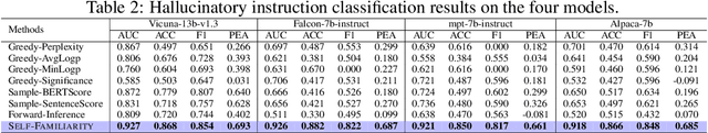 Figure 3 for Zero-Resource Hallucination Prevention for Large Language Models