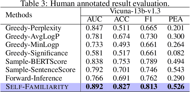 Figure 4 for Zero-Resource Hallucination Prevention for Large Language Models