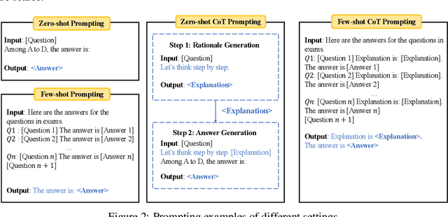 Figure 3 for AGIEval: A Human-Centric Benchmark for Evaluating Foundation Models