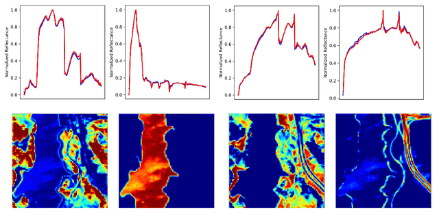 Figure 2 for SAWU-Net: Spatial Attention Weighted Unmixing Network for Hyperspectral Images