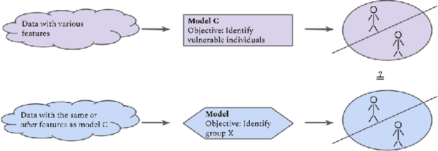 Figure 2 for Against Algorithmic Exploitation of Human Vulnerabilities