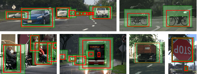 Figure 1 for Adaptive Bounding Box Uncertainties via Two-Step Conformal Prediction