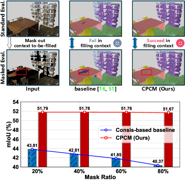 Figure 1 for CPCM: Contextual Point Cloud Modeling for Weakly-supervised Point Cloud Semantic Segmentation