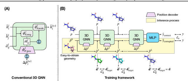 Figure 1 for Predicting quantum chemical property with easy-to-obtain geometry via positional denoising