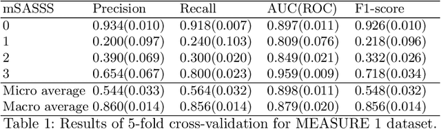 Figure 2 for Towards Automatic Scoring of Spinal X-ray for Ankylosing Spondylitis