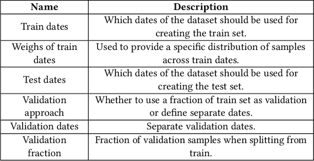 Figure 3 for DataZoo: Streamlining Traffic Classification Experiments