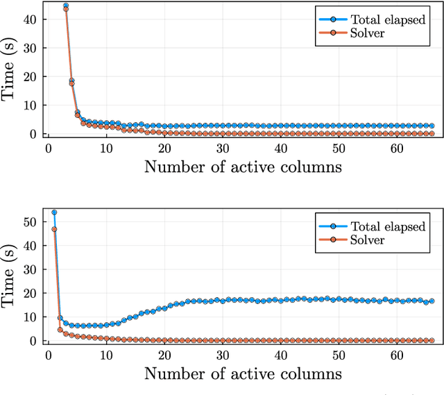 Figure 1 for Spreading Code Optimization for Low-Earth Orbit Satellites via Mixed-Integer Convex Programming
