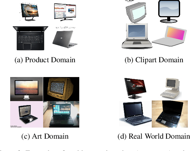 Figure 3 for Positive-Unlabeled Domain Adaptation