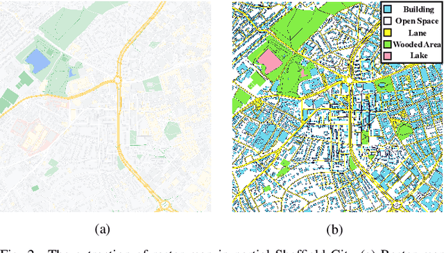 Figure 2 for A Fast Path Loss Model for Wireless Channels Considering Environmental Factors