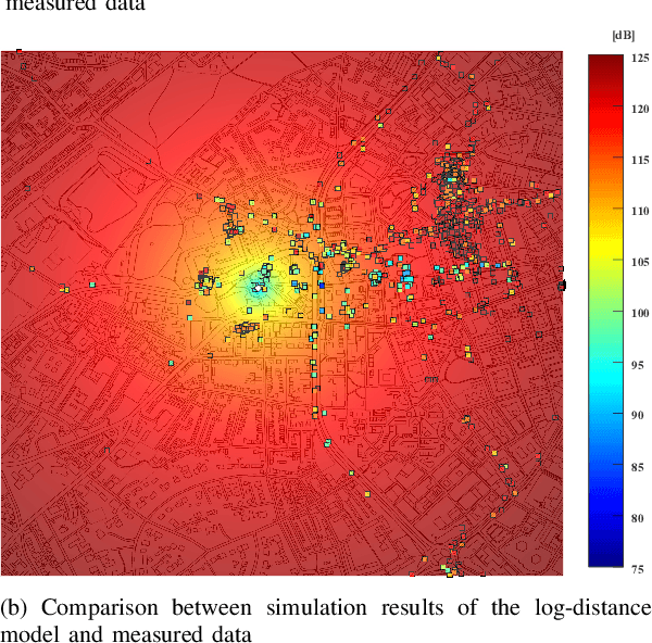 Figure 4 for A Fast Path Loss Model for Wireless Channels Considering Environmental Factors