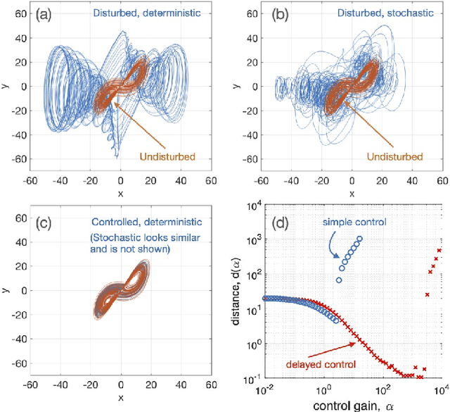 Figure 3 for Suppressing unknown disturbances to dynamical systems using machine learning