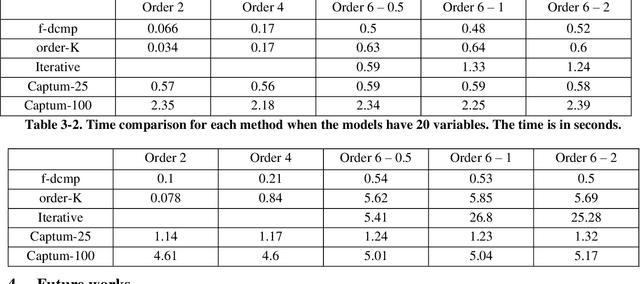 Figure 4 for Computing SHAP Efficiently Using Model Structure Information