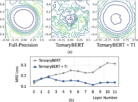 Figure 3 for Teacher Intervention: Improving Convergence of Quantization Aware Training for Ultra-Low Precision Transformers