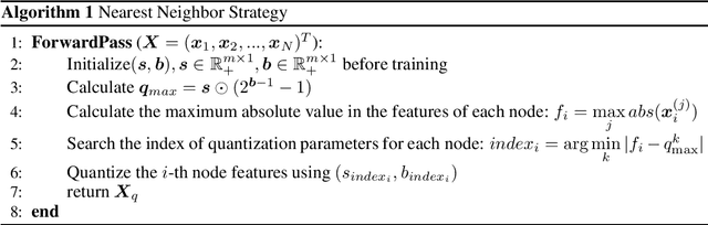 Figure 2 for $\rm A^2Q$: Aggregation-Aware Quantization for Graph Neural Networks