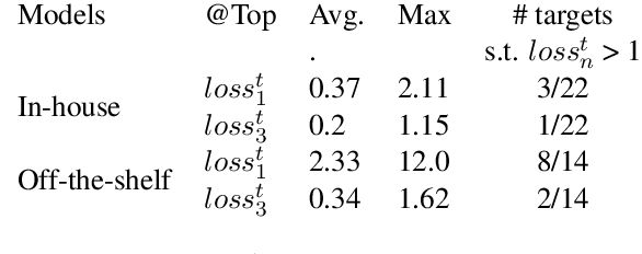 Figure 2 for Where to start? Analyzing the potential value of intermediate models