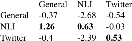 Figure 4 for Where to start? Analyzing the potential value of intermediate models