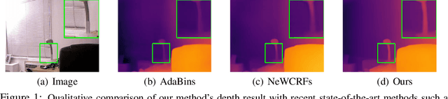 Figure 1 for VA-DepthNet: A Variational Approach to Single Image Depth Prediction