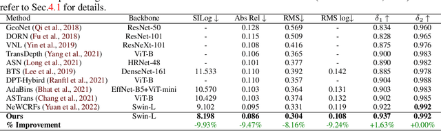 Figure 2 for VA-DepthNet: A Variational Approach to Single Image Depth Prediction