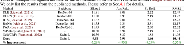 Figure 4 for VA-DepthNet: A Variational Approach to Single Image Depth Prediction