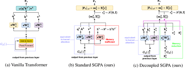 Figure 1 for Calibrating Transformers via Sparse Gaussian Processes