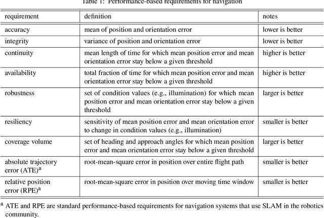 Figure 2 for The Use of Multi-Scale Fiducial Markers To Aid Takeoff and Landing Navigation by Rotorcraft