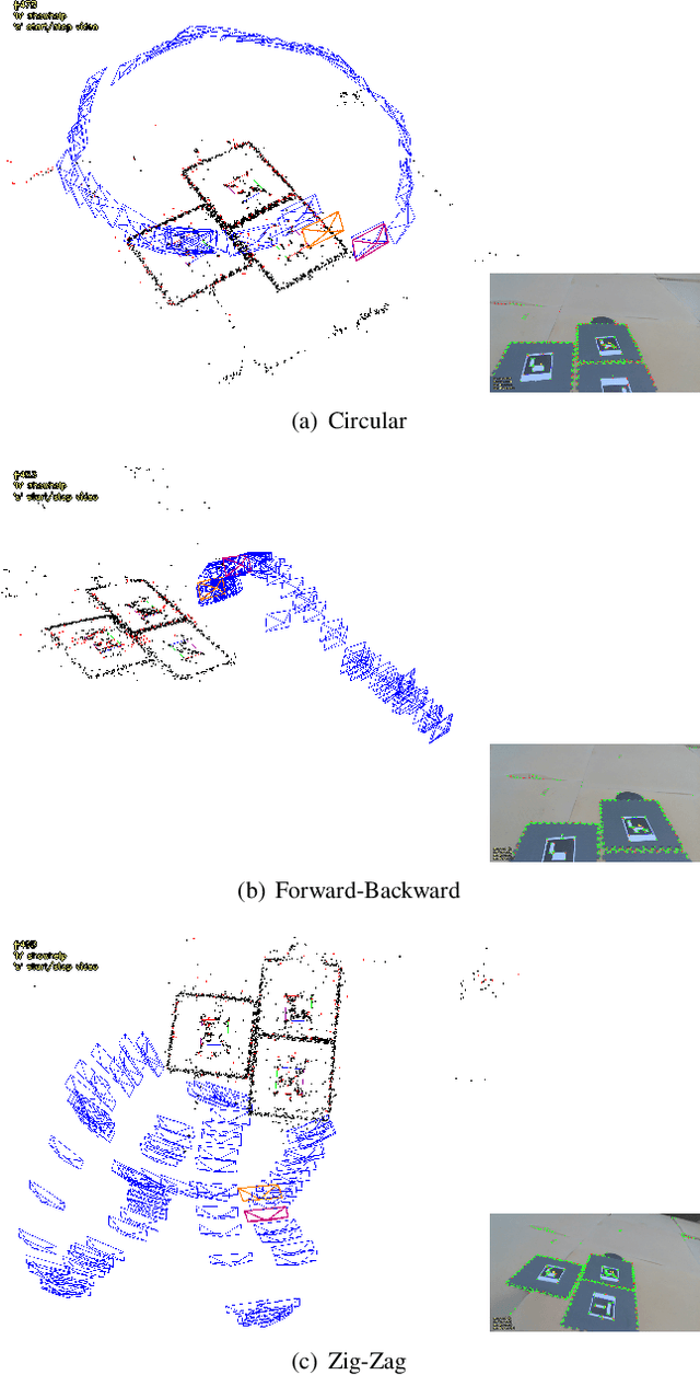 Figure 3 for The Use of Multi-Scale Fiducial Markers To Aid Takeoff and Landing Navigation by Rotorcraft