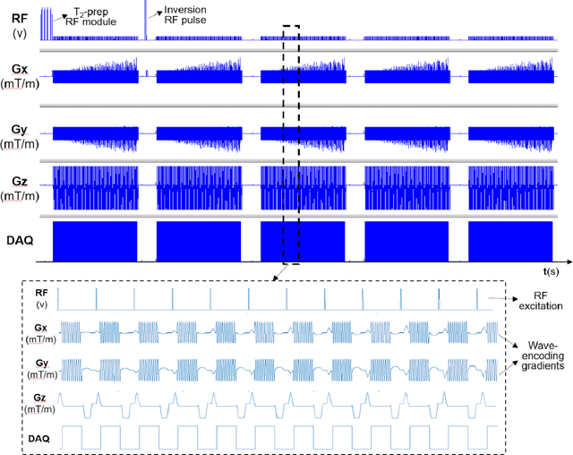 Figure 1 for Time-efficient, High Resolution 3T Whole Brain Quantitative Relaxometry using 3D-QALAS with Wave-CAIPI Readouts