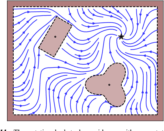 Figure 3 for Avoidance of Concave Obstacles through Rotation of Nonlinear Dynamics