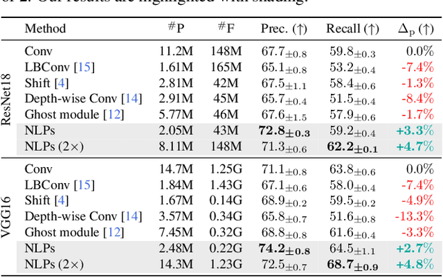 Figure 4 for Mitigating Task Interference in Multi-Task Learning via Explicit Task Routing with Non-Learnable Primitives