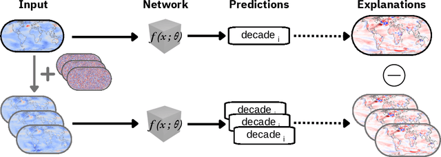 Figure 3 for Finding the right XAI method -- A Guide for the Evaluation and Ranking of Explainable AI Methods in Climate Science