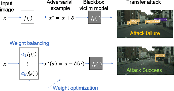 Figure 1 for Ensemble-based Blackbox Attacks on Dense Prediction