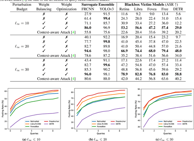 Figure 2 for Ensemble-based Blackbox Attacks on Dense Prediction