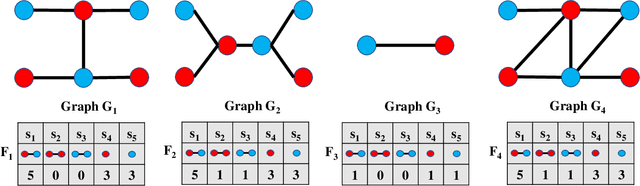 Figure 1 for QESK: Quantum-based Entropic Subtree Kernels for Graph Classification